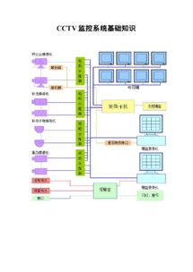 廢氣在線(xiàn)監控基礎知識題庫