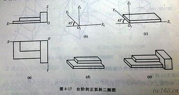 政治學(xué)測基礎知識,職測基礎知識筆記,美術(shù)抽測基礎知識試卷