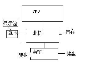 計算機硬件基礎知識百度文庫