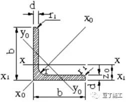 鋼材基礎知識大全