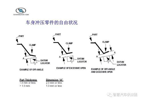美國通用ct基礎知識