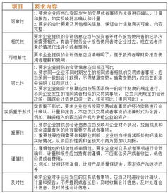 會(huì )計基礎知識歸納