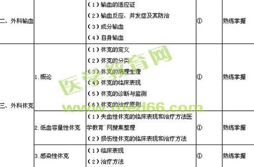 醫學(xué)基礎知識測試題