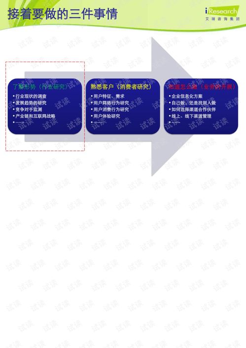 電子商務(wù)學(xué)基礎知識