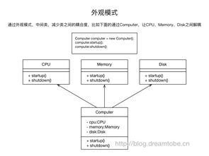 架構基礎知識