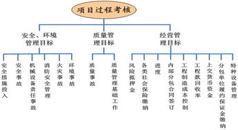夯實(shí)五個(gè)基礎知識