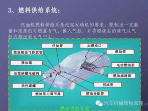 汽車(chē)構造基礎知識圖解汽車(chē)快速入門(mén),汽車(chē)構造基礎知識圖解,新能源汽車(chē)構造基礎知識