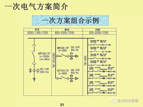 電氣元件基礎知識介紹