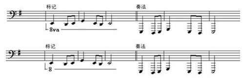 八度樂(lè )理基礎知識