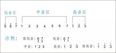 吉他樂(lè )理基礎知識pdf