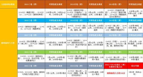 總結橢圓知識點(diǎn)和基礎題型