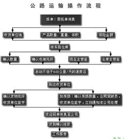 貨代操作基礎(chǔ)知識