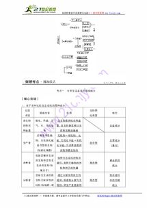 基礎知識,營(yíng)養,結構,生物