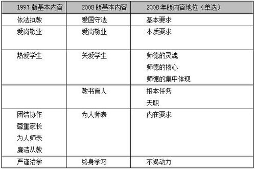 教師教育教學(xué)基礎(chǔ)知識是指什么