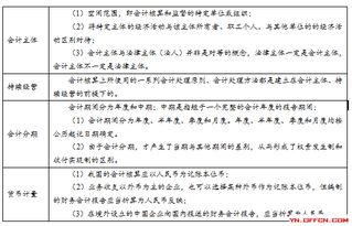 基礎會(huì )計第一章知識點(diǎn)結構圖