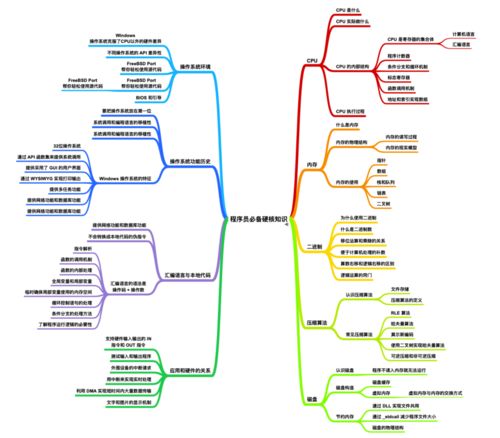 計算機基礎知識gaikuo