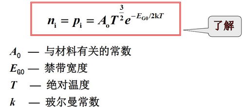 亞馬諾半導體基礎知識