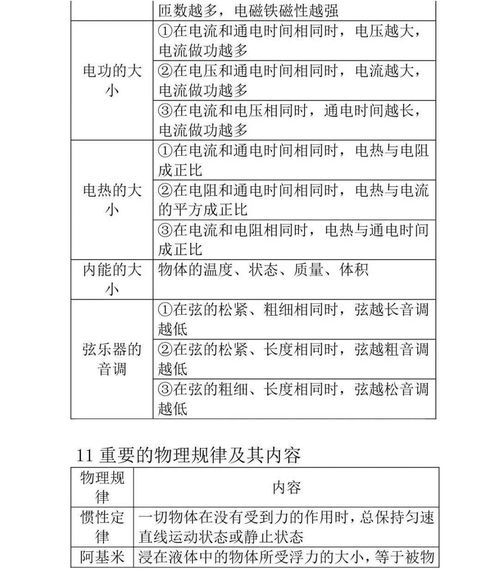 物理基礎知識分類(lèi)答案