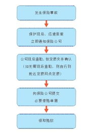 保險基礎知識題庫,保險基礎知識重點(diǎn),保險基礎知識講解