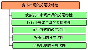 證券市場(chǎng)基礎知識考嗎