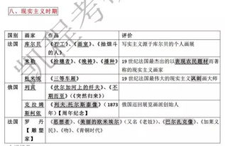 藝術(shù)學(xué)基礎知識王次炤pdf,藝術(shù)學(xué)基礎知識王次炤電子書(shū),藝術(shù)學(xué)基礎知識王次炤網(wǎng)課