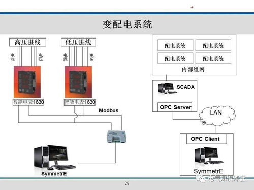 樓宇自控系統基礎知識