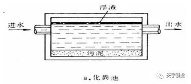題庫,污水處理,基礎知識,專(zhuān)業(yè)