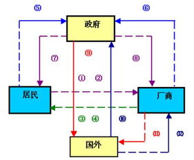 事業(yè)單位經(jīng)濟學(xué)基礎知識題庫