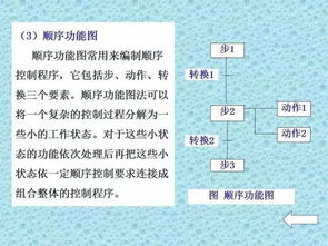 在公司學(xué)plc基礎知識