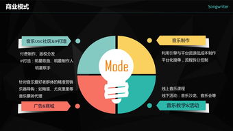 寫(xiě)歌需要什么基礎知識