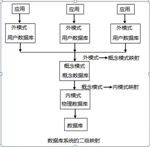 c連接數據庫基礎知識