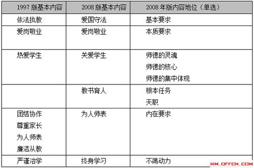 政治理論,基礎知識,應知