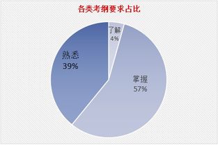 金融市場(chǎng)基礎知識2333
