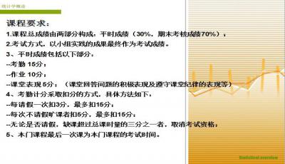 統計學(xué)基礎知識網(wǎng)課