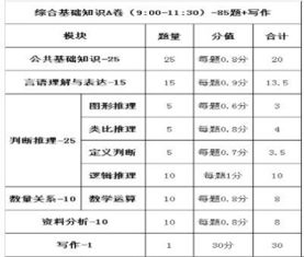 《綜合基礎知識a》