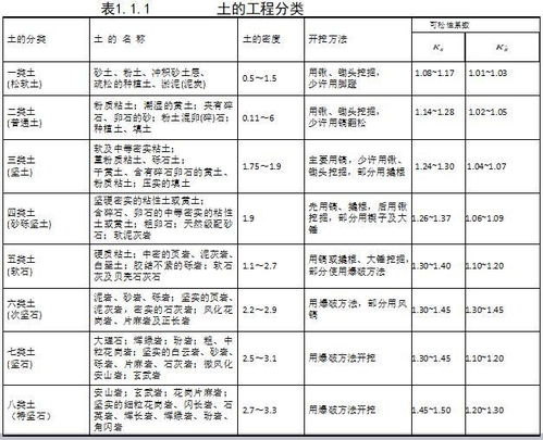 土方工程基礎技術(shù)知識