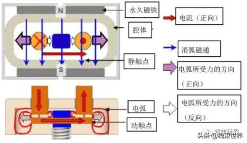 繼電器,基礎(chǔ)知識(shí),汽車(chē)