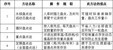 盤(pán)點(diǎn)的基礎知識