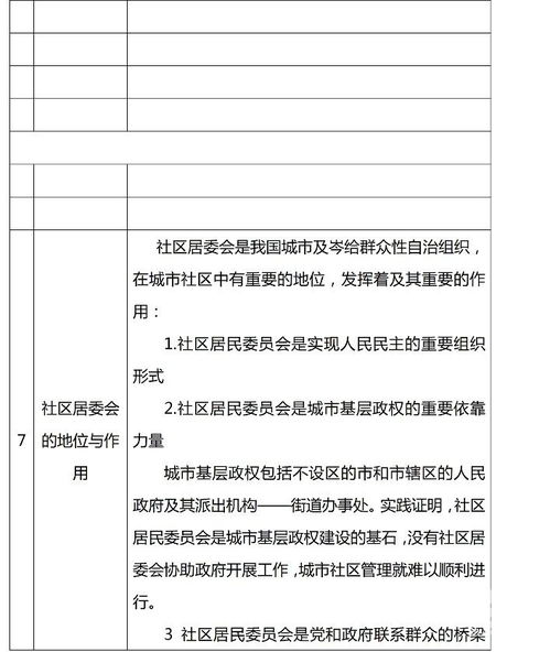 社區基礎理論知識