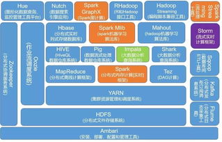 大數據需要基礎知識