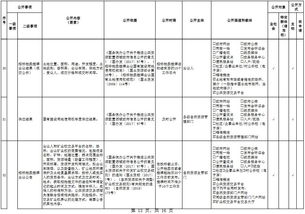公共資源交易基礎知識