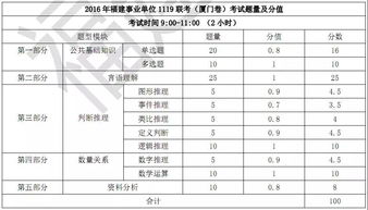 綜合基礎知識a卷的寫(xiě)作