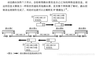 計算機網(wǎng)絡(luò )原理基礎知識