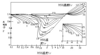 工業(yè)氣體基礎知識
