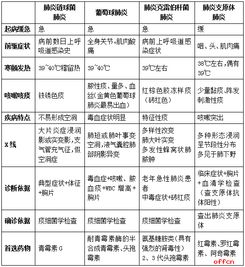 甘肅醫學(xué)基礎知識考試題庫