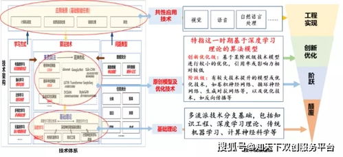 美發(fā)顏色基礎理論知識數字代號