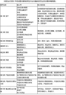 2016初級會(huì )計基礎知識