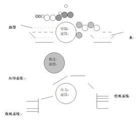 打印方面的基礎知識