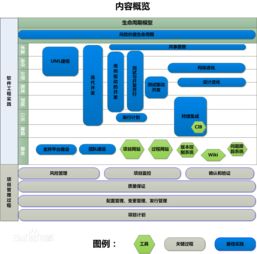 軟件工程需要的基礎學(xué)科知識