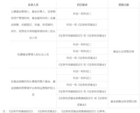 證券市場(chǎng)基礎知識期末考試